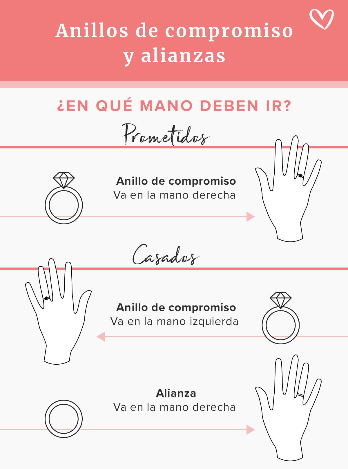 Dónde se pone el anillo de casado? ¿Y el de compromiso?