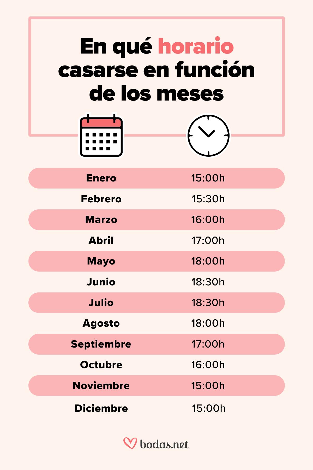 Infografía de Bodas.net sobre el mejor horario para casarse según los meses