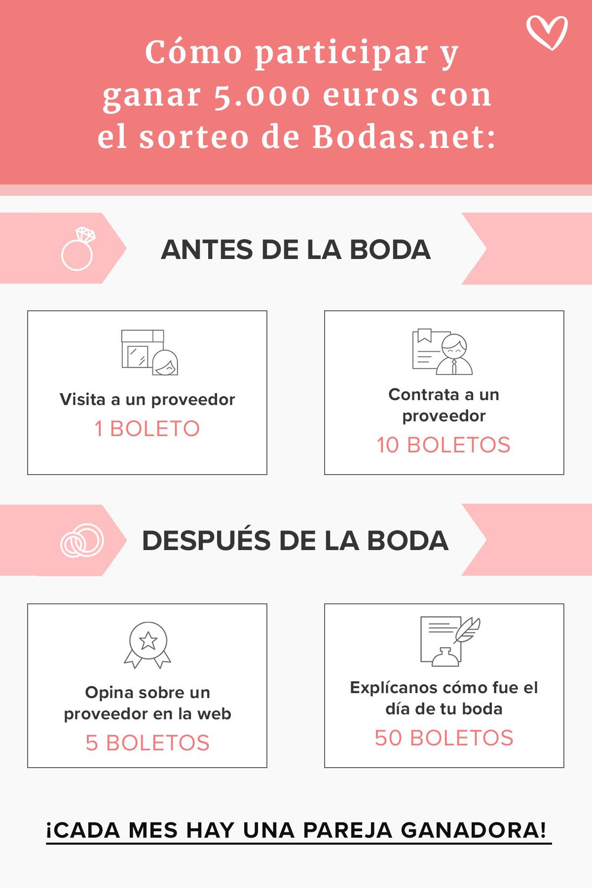 Sorteos mensuales sorprendentes