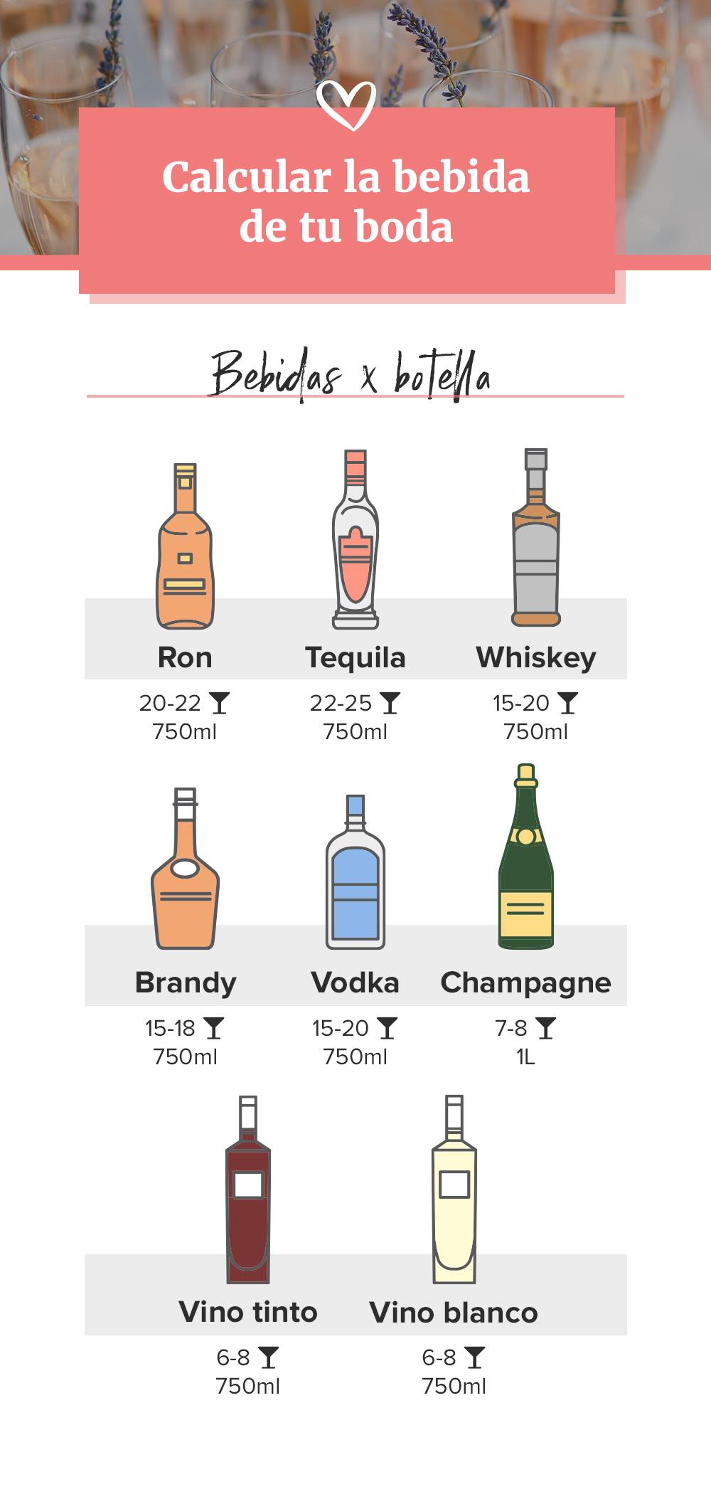 Infografía de Bodas.net sobre Cómo calcular la bebida de la boda