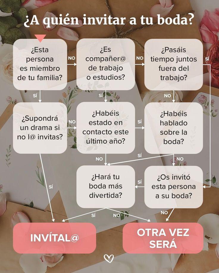 Infografía de Bodas.net sobre cómo reducir el número de invitados a una boda