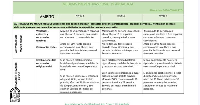 Limitaciones en Andalucía 1