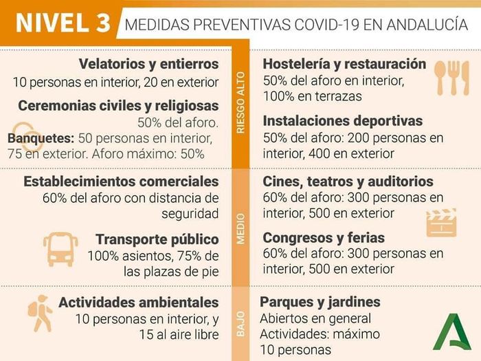 Limitaciones en Andalucía 4