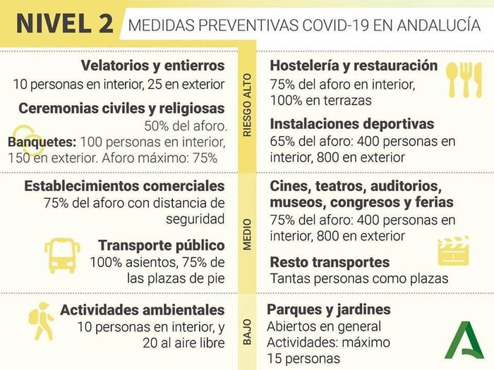 Limitaciones en Andalucía 5