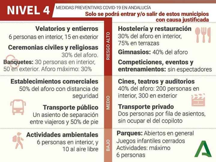 Limitaciones en Andalucia - 6