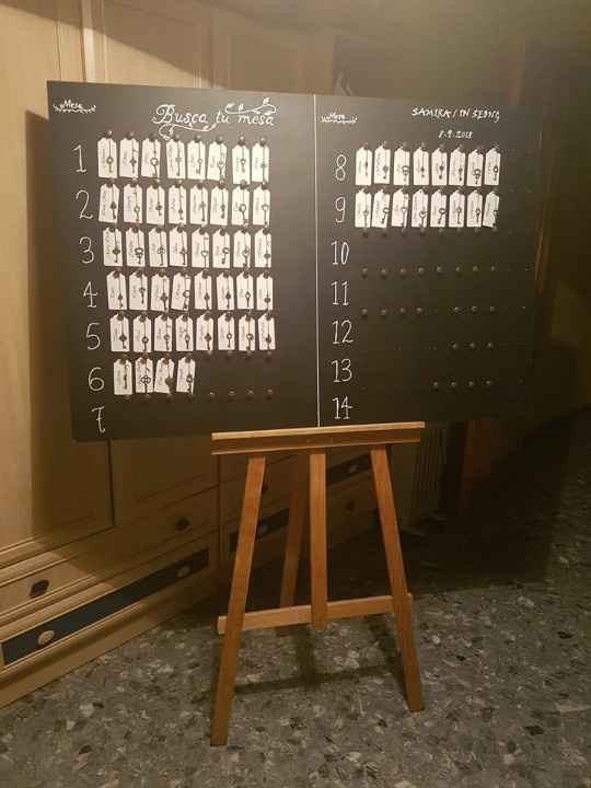 Como ira puesto