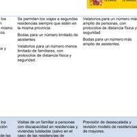 Bodas octubre 2020 - 1