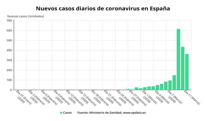 Coronavirus - 1