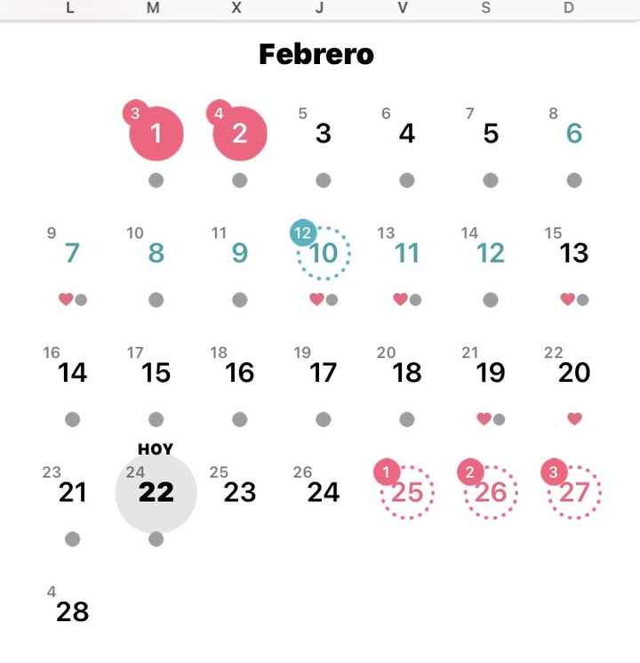 buscadoras febrero 2022 - 1