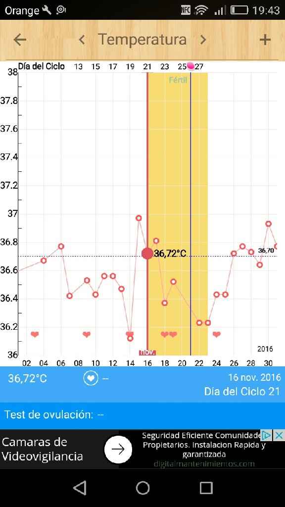 Decálogo de las gráficas de temperatura basal - 1