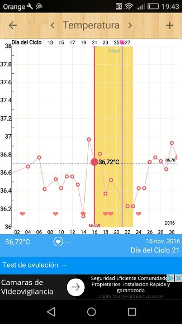 Decálogo de las gráficas de temperatura basal - 1