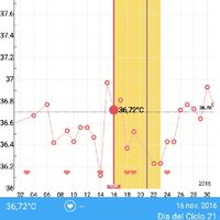 Decálogo de las gráficas de temperatura basal - 1