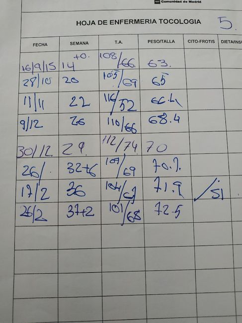 Preeclampsia - siguientes embarazos y prematuros 5