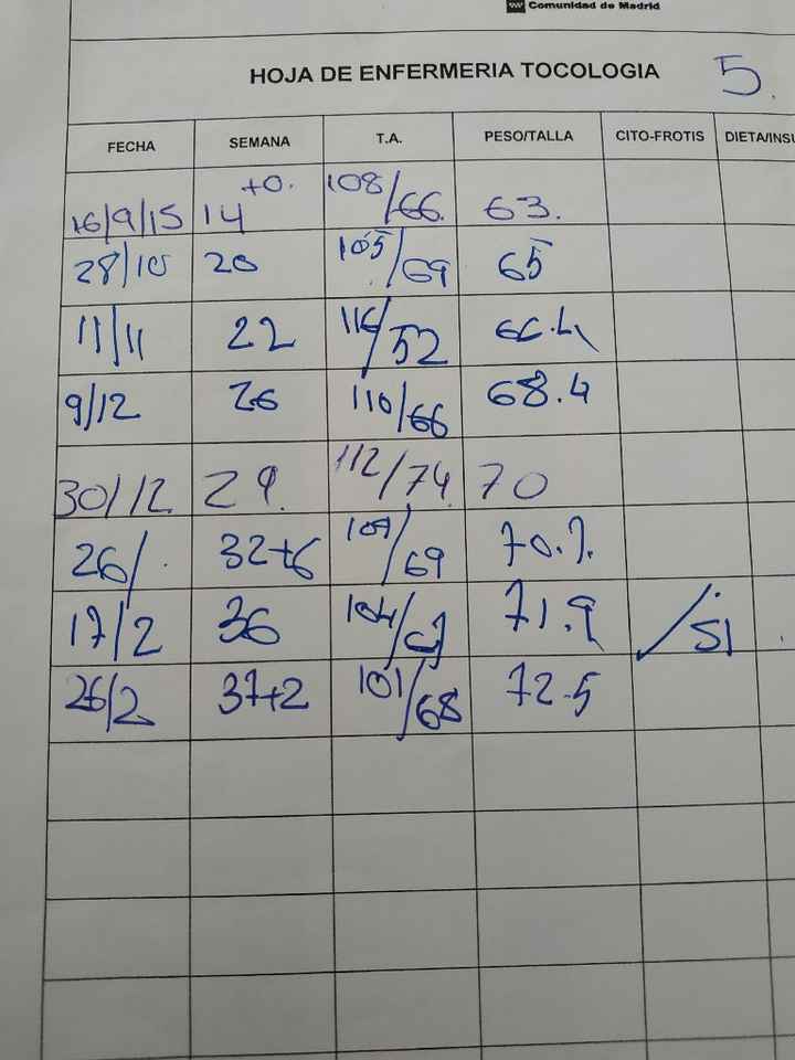 Preeclampsia - siguientes embarazos y prematuros - 4