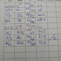 Preeclampsia - siguientes embarazos y prematuros - 4