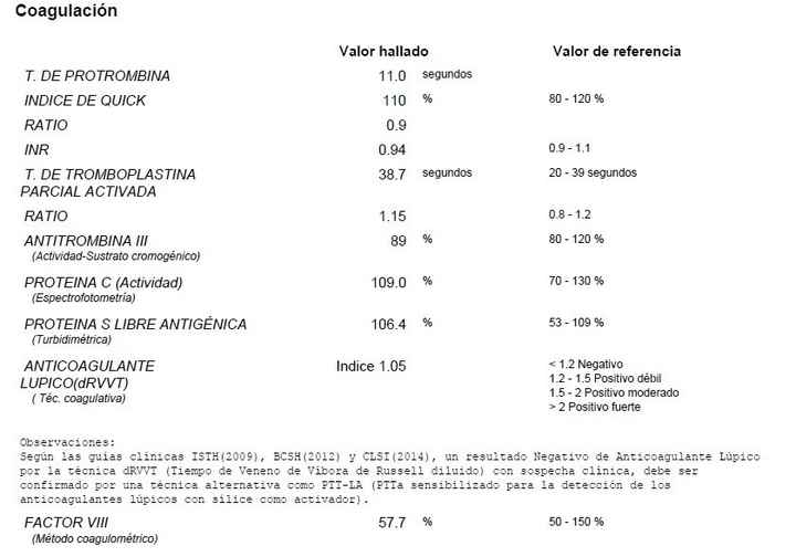 Resultados coagulación