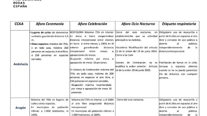 Boda 5 de septiembre, ¿seguimos adelante? 2