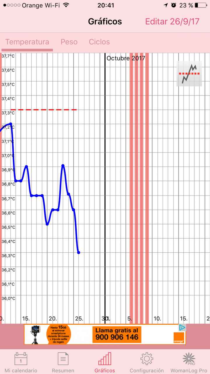  Ayuda por favor temperatura basal - 1