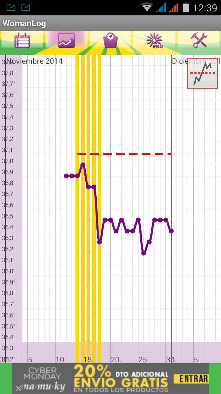 GrÃ¡fica de temperaturas