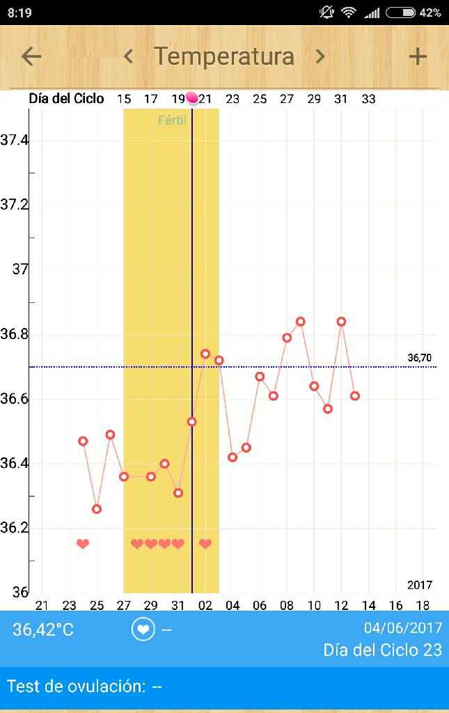 Sos!!! ayuda temperatura basal!! - 1