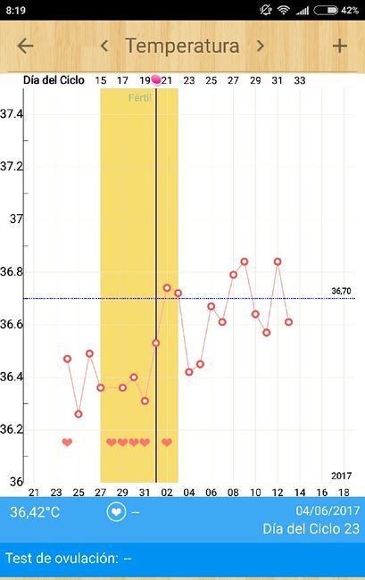 Sos!!! ayuda temperatura basal!! - 1