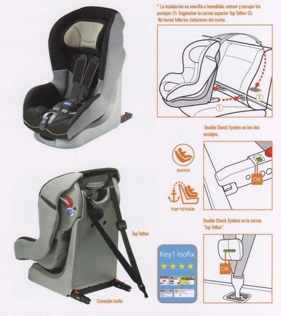 isofix