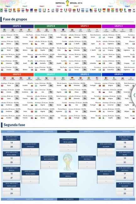¿Que hay con el mundial? - 1