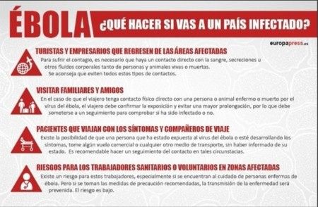 Que pasa con el ebola - 1
