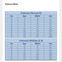 Buscadoras de sueños y milagros: IA, FIV, ICSI (Reproducción Asistida) - 1