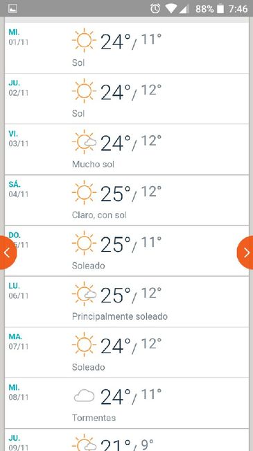 Novios que nos casamos el 4 de Noviembre de 2017 en Sevilla - 1