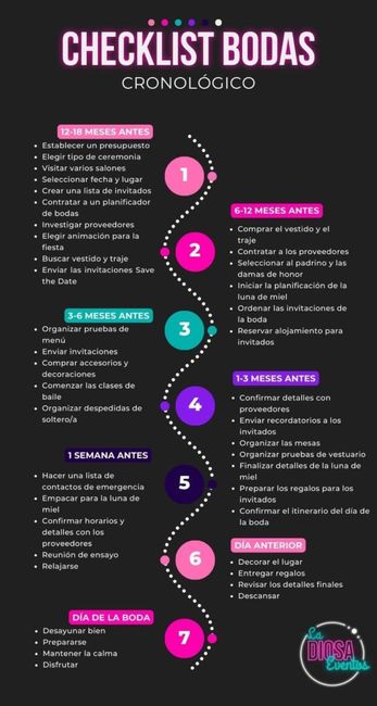 organizarme es un caos 1