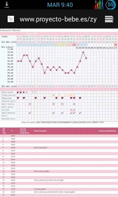 Temperatura - 1