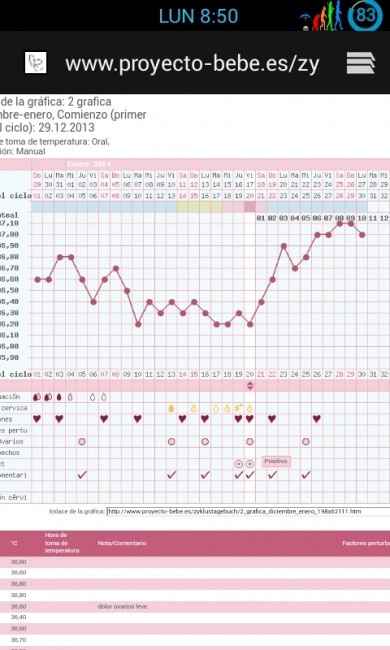 Temperatura - 1