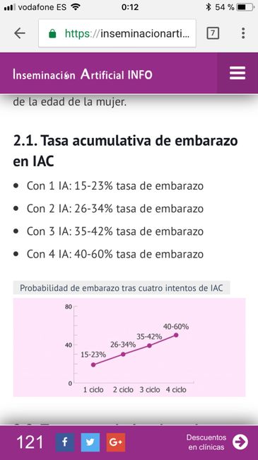 Buscadoras de un primer embarazo y tras muchos intentos no llega 1