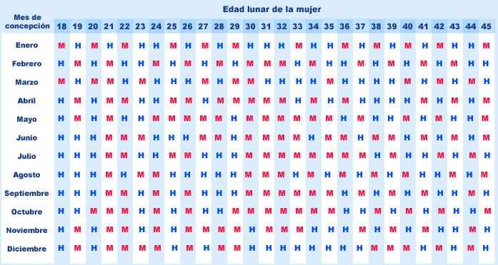 Tabla china