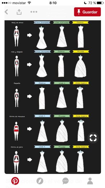 ¿cómo se que tipo de vestido es el idóneo para mi cuerpo? - 1