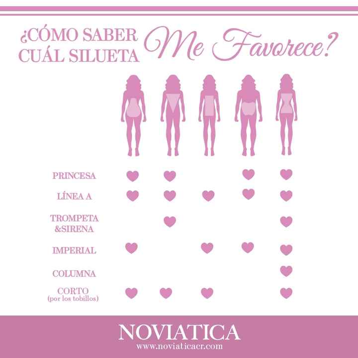Cómo elegir la silueta del vestido de novia según tu figura