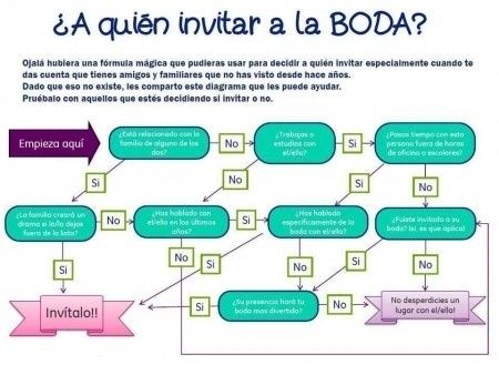 A quien invitar