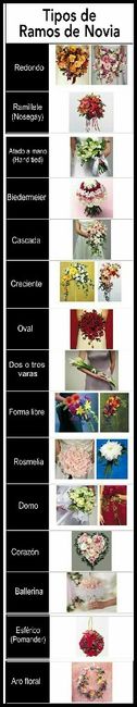 Tipos de ramos para novias - 1