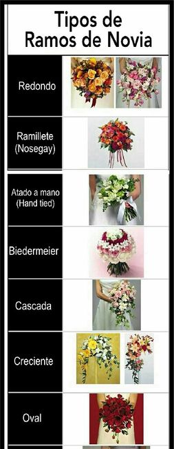 Tipos de ramos para novias - 1