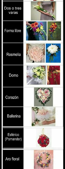 Tipos de ramos para novias - 2