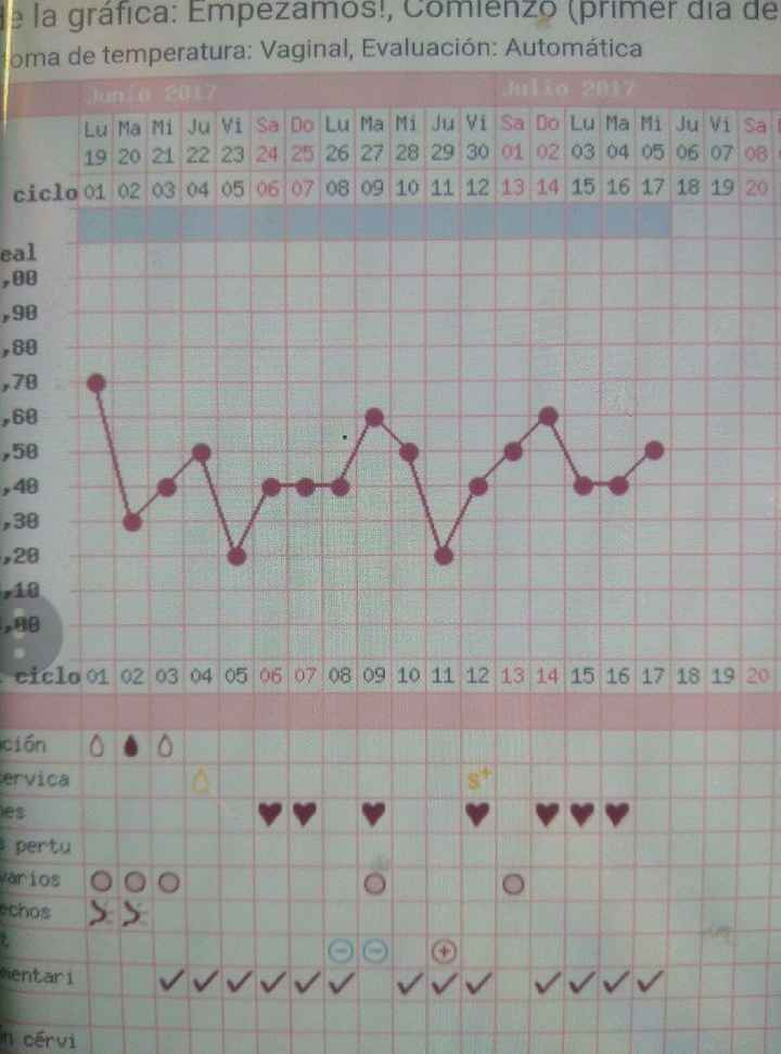 Esta grafica me tiene loca - 1