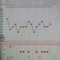 Esta grafica me tiene loca - 1