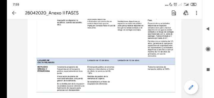 Casarse en tiempos de coronavirus 👇 - 2