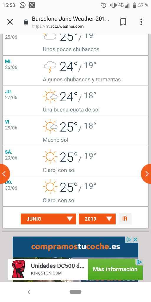 Novios que nos casamos el 29 de Junio de 2019 en Barcelona - 1