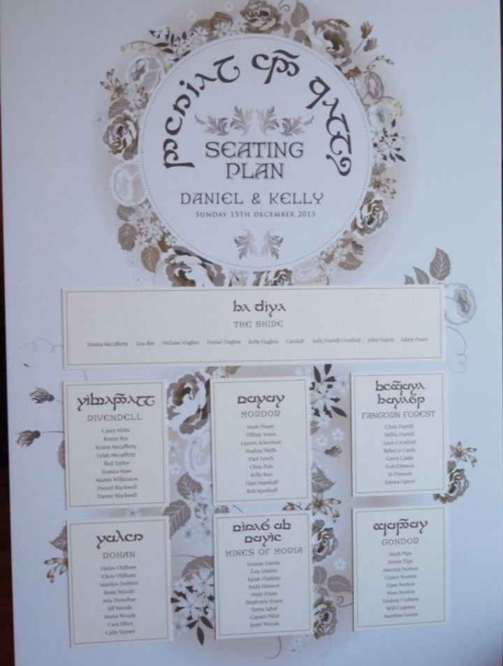 Ideas de seating plan - 12