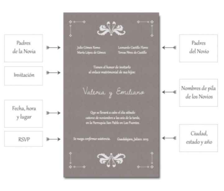Qué escribir en la invitación? - 1