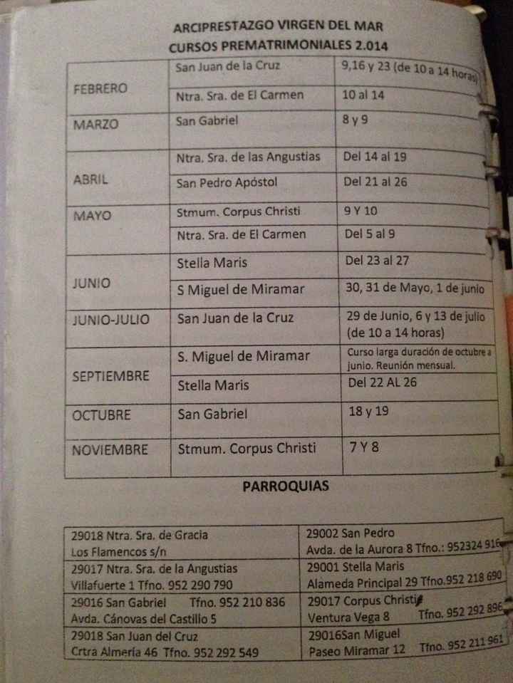 Listado de Parroquias para cursillos
