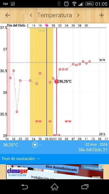 Decálogo de las gráficas de temperatura basal - 1