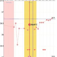 Decálogo de las gráficas de temperatura basal - 1